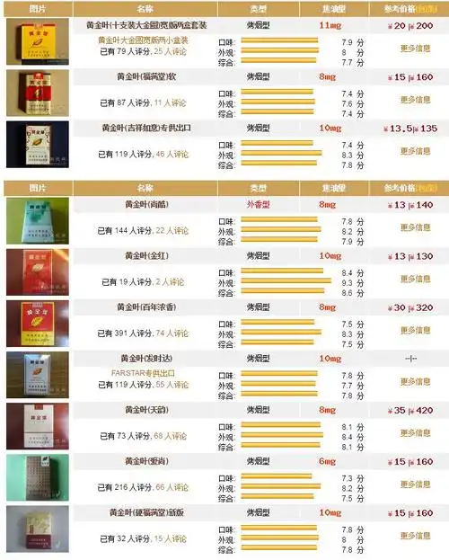 香烟品牌大全和价格表图片的简单介绍