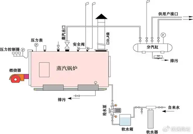 燃气锅炉气管路与防爆