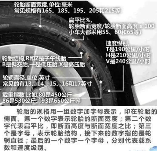 汽车轮胎上的字母数字都代表什么选择轮胎时需要看仔细
