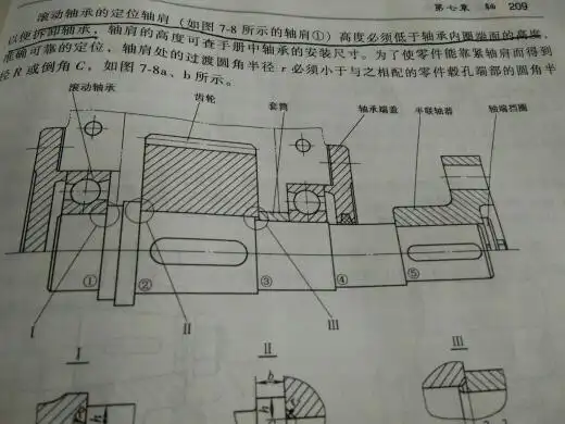 关于轴上零件的轴向定位的轴肩定位 到底怎么区分轴肩定位和非轴肩