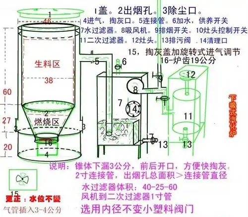 跪求气化炉图纸,请高人帮个忙,拜托了,,,,我的qq49815426可以发我qq