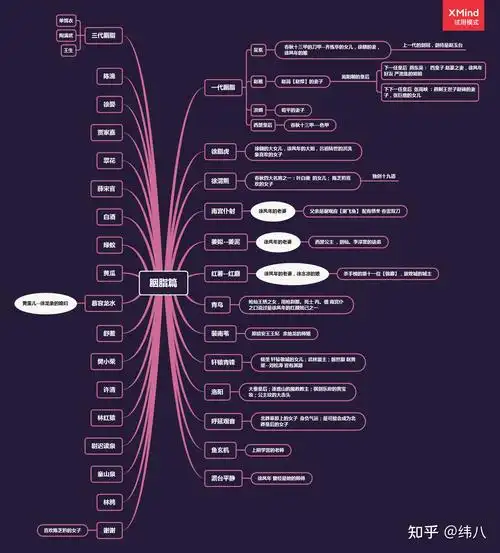 雪中悍刀行观后小梳理