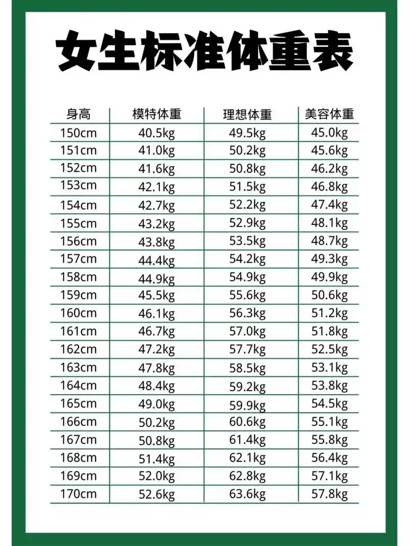 6m 公式:75-1.62=29.2 bmi在一级肥胖 	 打开app i bmi] ≤18.