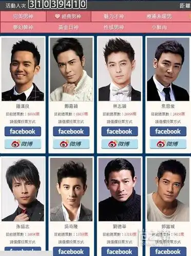 2015两岸男神榜单 王俊凯票数四倍于吴亦凡