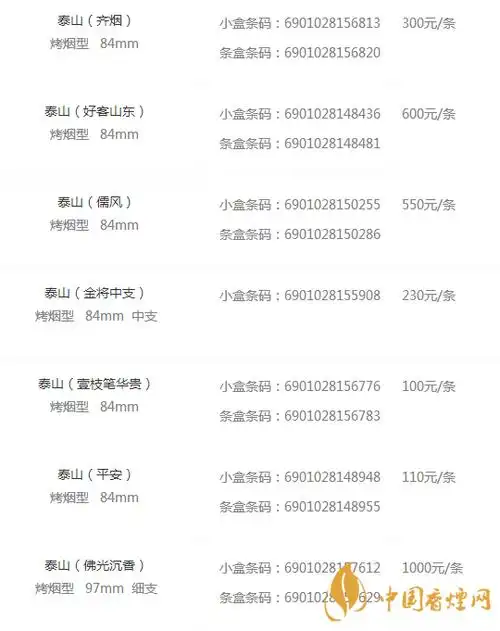 云霄国烟批发一手货源_奢侈品一手货源批发_批发东北木耳一手货源