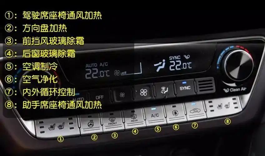【安阳万源·新车主必看】车内功能看不懂?来看这份图解