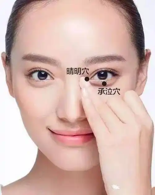 [中医文化]人体八个"养生窝"的按摩法