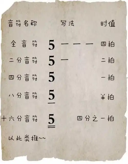 学古琴不懂乐理知识5分钟教你看懂简谱