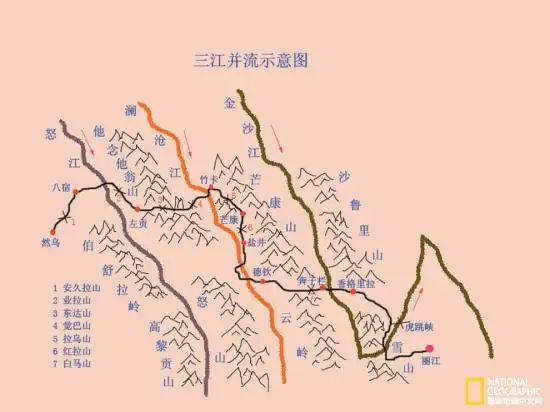 三江源和三江并流你能分清吗
