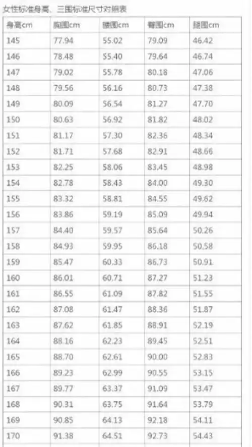 535 腰围=身高(厘米)三围完美三围三围比例多少算完美165女生完美三围