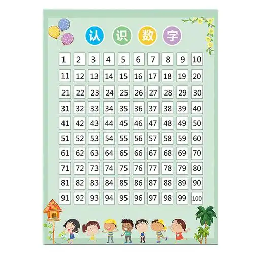 幼儿园认识数字1到100墙贴纸汉语拼音字母表学前儿童早教认知挂图_双