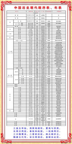 m768中国历史朝代顺序表发展进程2188海报印制展板写真喷绘贴画