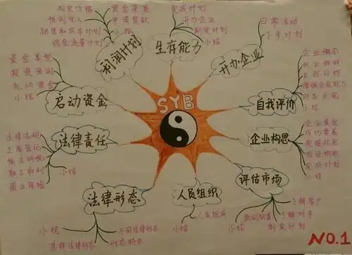 syb思维导图太极云