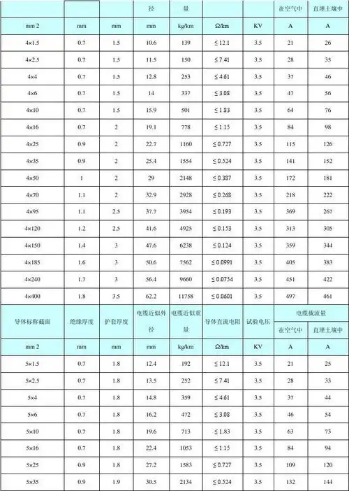 yjv电缆参数