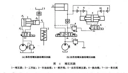 液压系统中的增压回路类型有哪些