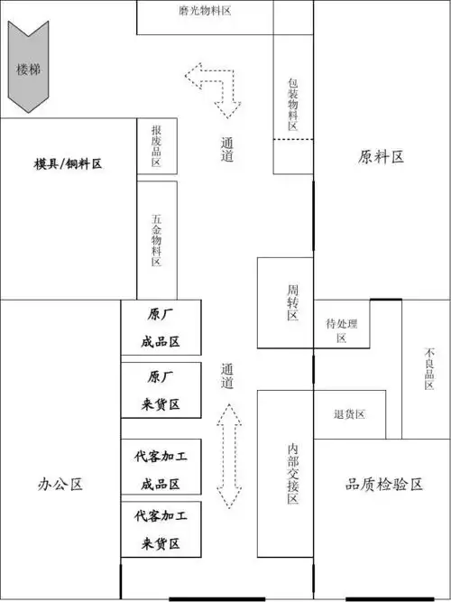 平面图 第1页 你可能喜欢 仓库管理培训 仓库管理制度流程 平面设计图