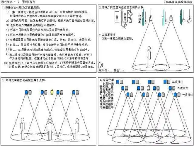 图说舞台灯光设计灯光师必备