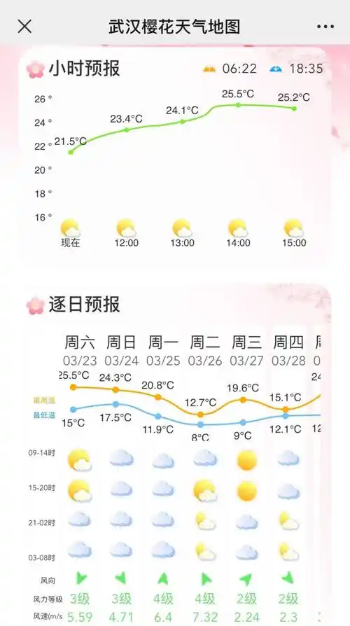 【重要天气消息】23日至25日湖北将迎今春首场较大范围强对流天气_赏