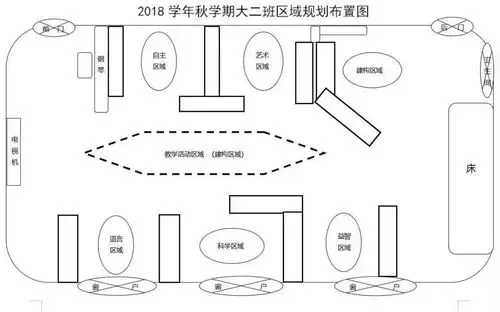 区域观摩出亮点相互交流促成长东方剑桥蜀景幼儿园区域观摩活动