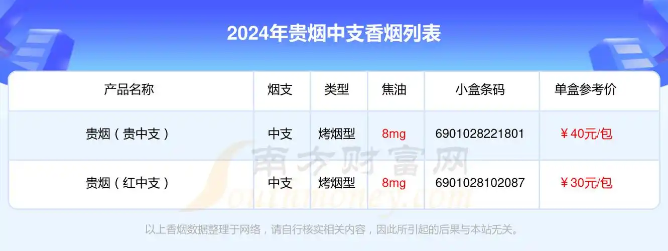 贵烟香烟中支的烟2024查询一览