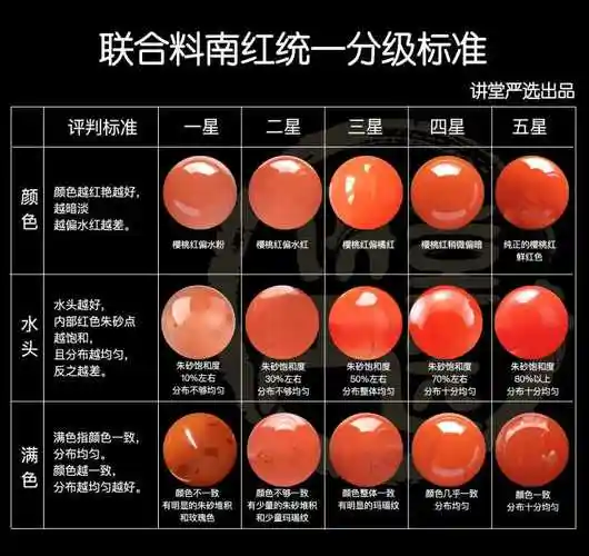 南红玛瑙现在多少钱一克?