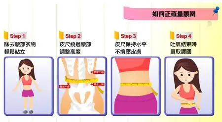 健康得来速:不想像圆仔圆滚滚, 得勤量腰围!