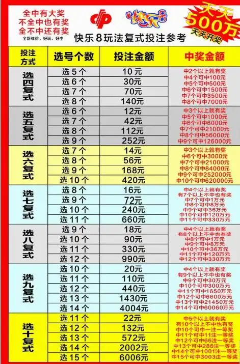 快乐8胆拖玩法价格中奖表和规则选号越多中奖金额越高