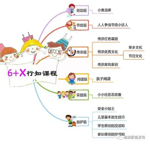 特色寒假生活指导——寒亭篇