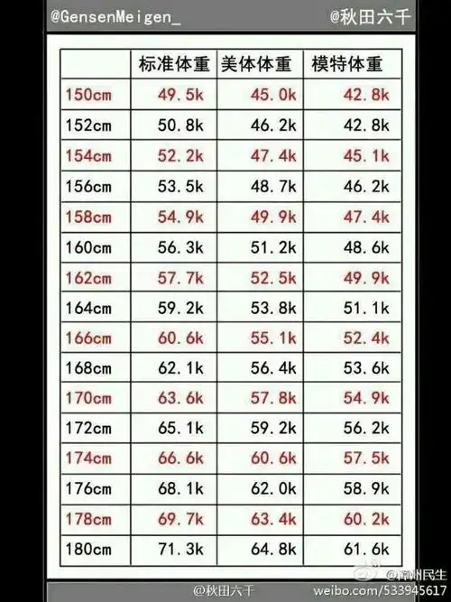 我初中生,身高166;体重116;我现在练腹肌2天,我坐俯卧撑做不了5个,那