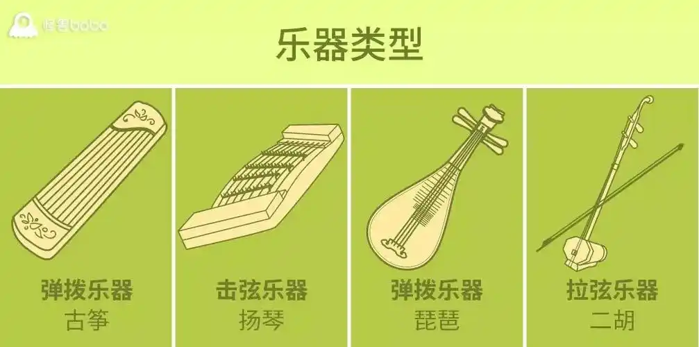 一张图读懂中国民族乐器