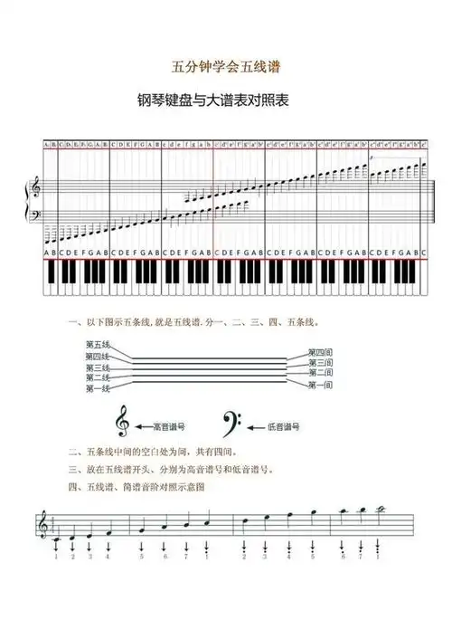 钢琴的黑键有36个,比白建少16个.白健有多少个,写出数量关系式