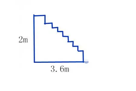 如图是8级台阶侧面的示意图,如图是一个台阶侧面示意图,如果要在台阶