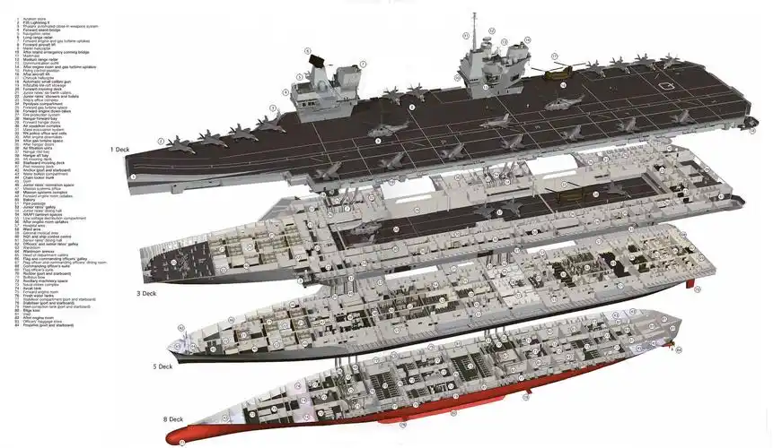 p>伊丽莎白女王号航空母舰(英文: b>queen elizabeth aircraft