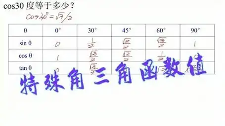 cos30度等于多少?特殊角三角函数值