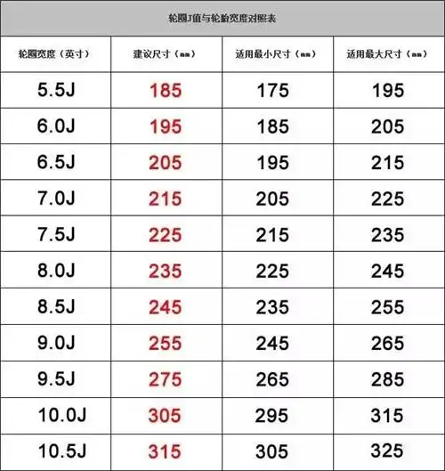 轮胎越宽越好?轮胎宽窄对车有哪些影响