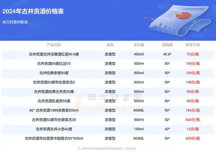 2024年古井贡酒献礼版第六代50度酒价格表查询基本信息一览
