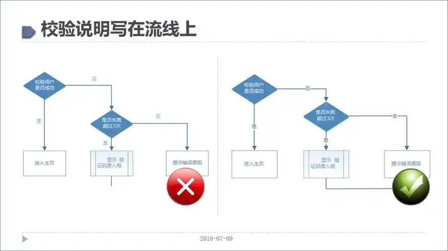 高逼格流程图绘制技巧及实战案例