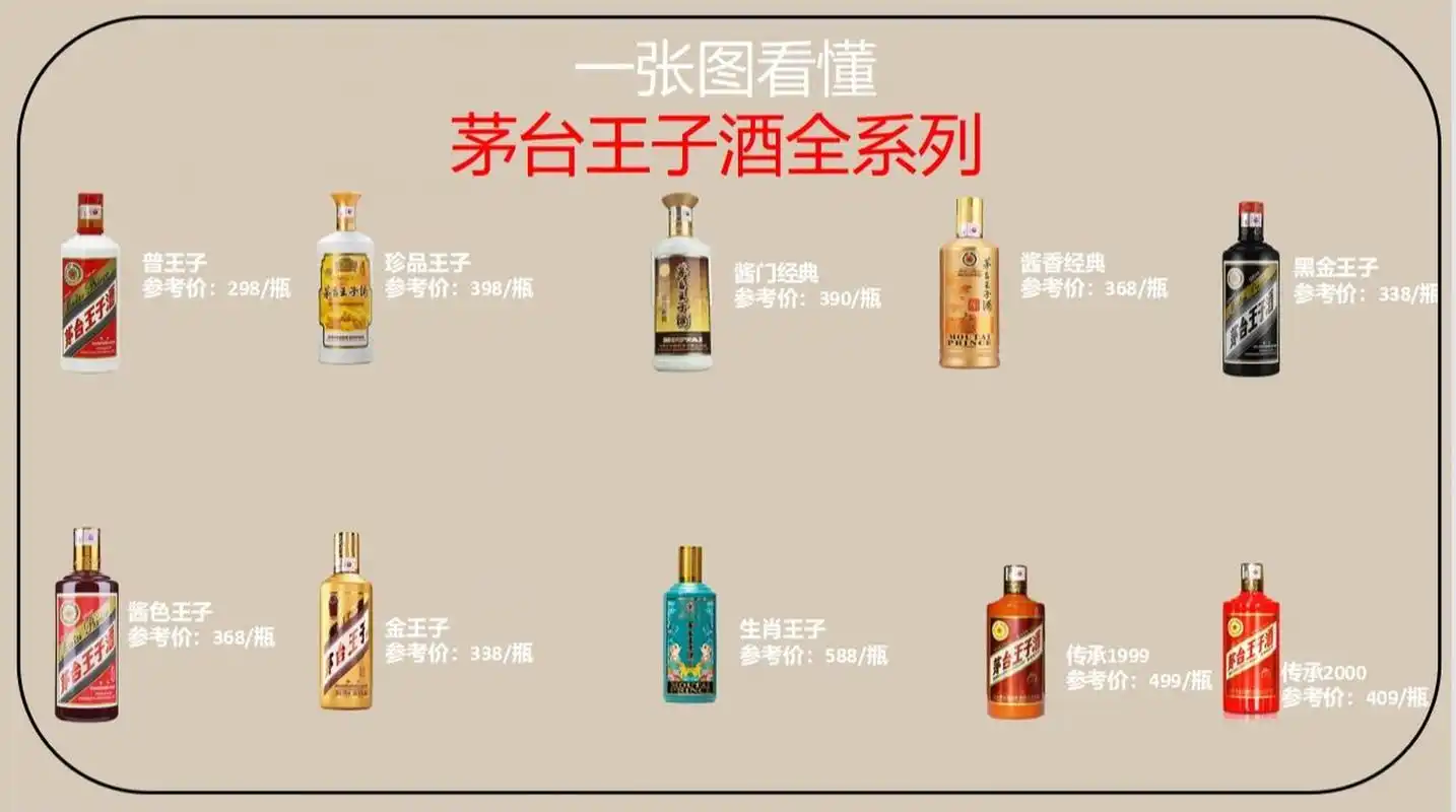 普王子 茅台王子酒的奠基之作,利用其超高的性价比,在酱香白酒中占有