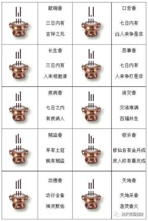 二十四种香谱密示吉凶