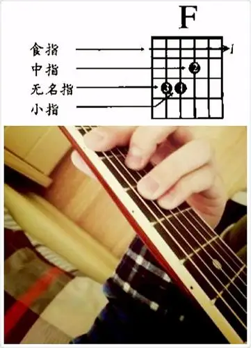 f和弦示意