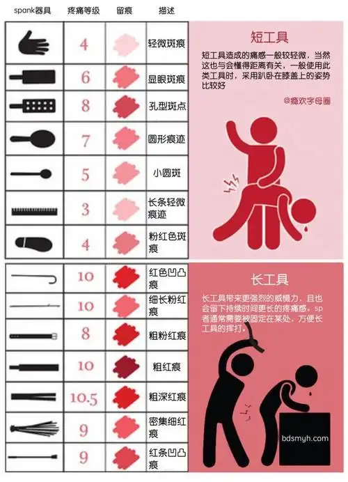你百度不到的,肆欢字母斯慕圈sp教程.