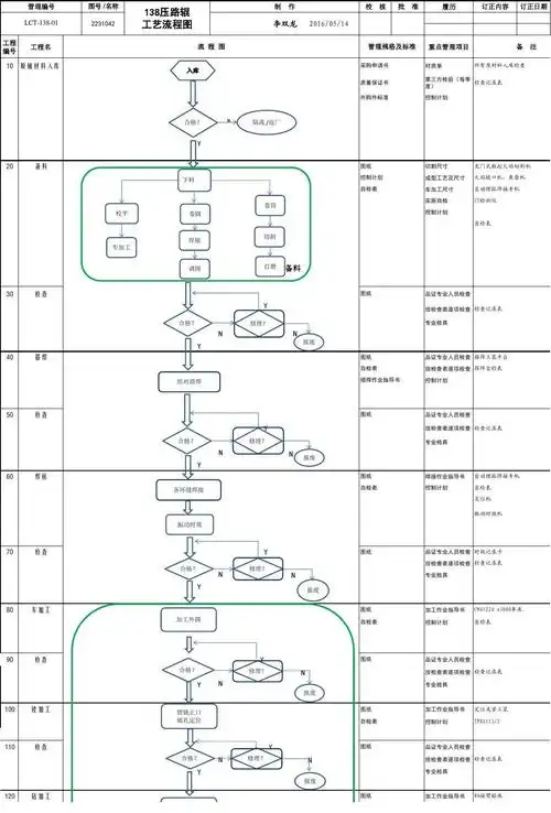 标准工艺流程图范例_word文档在线阅读与下载_无忧文档