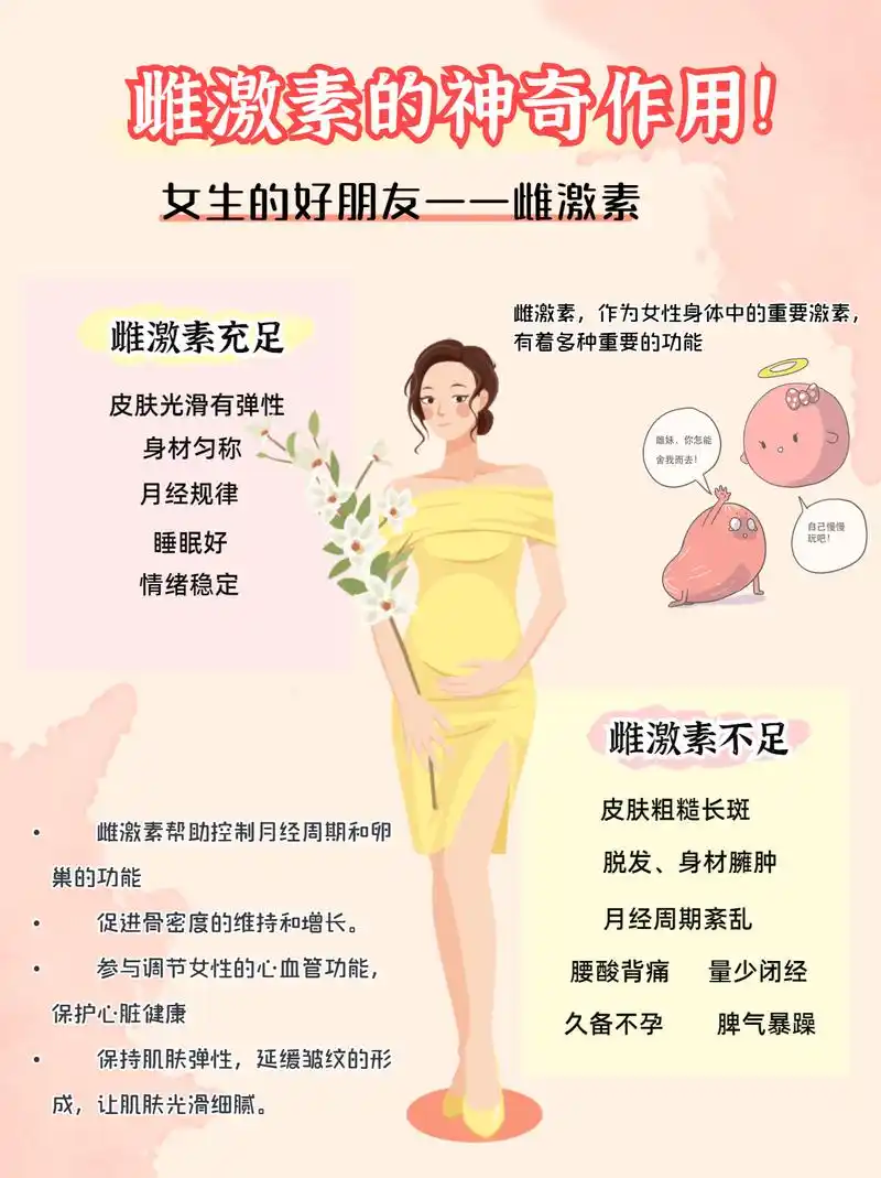 98 93首先,雌激素是女性性激素之一,帮助控制月经周期和卵巢的