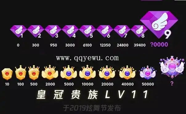 qq炫舞紫钻lv9和皇冠贵族lv11上线各种特权一览