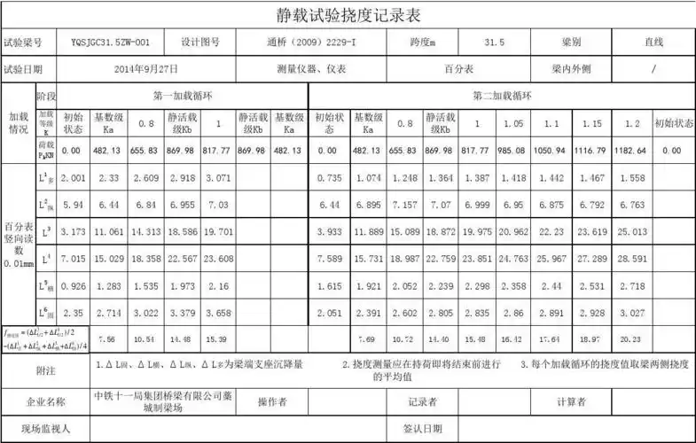 静载实验挠度记录表(计算版)