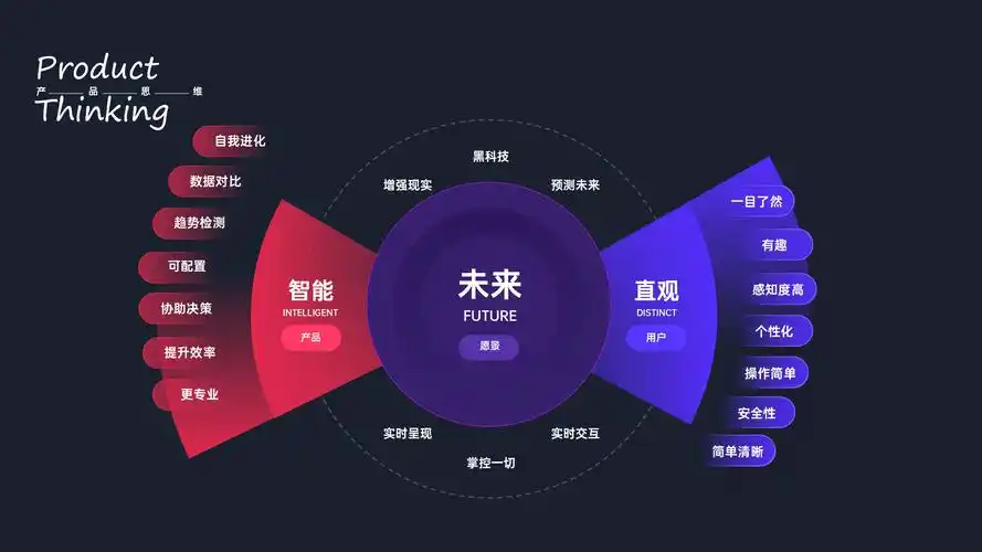 【高端ppt模版】ppt必备逻辑图表来了!61页多用途ppt图表(ppt)
