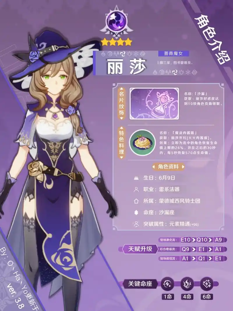 【原神·v3.8】#角色攻略#丽莎.#原神 #原神攻略 #清 - 抖音