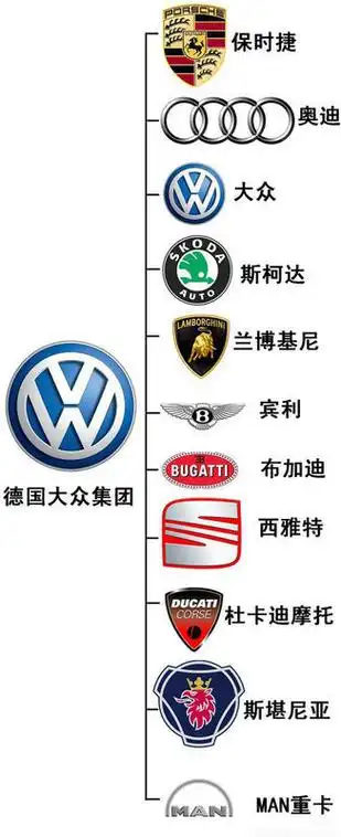 大众车各种车型和标志