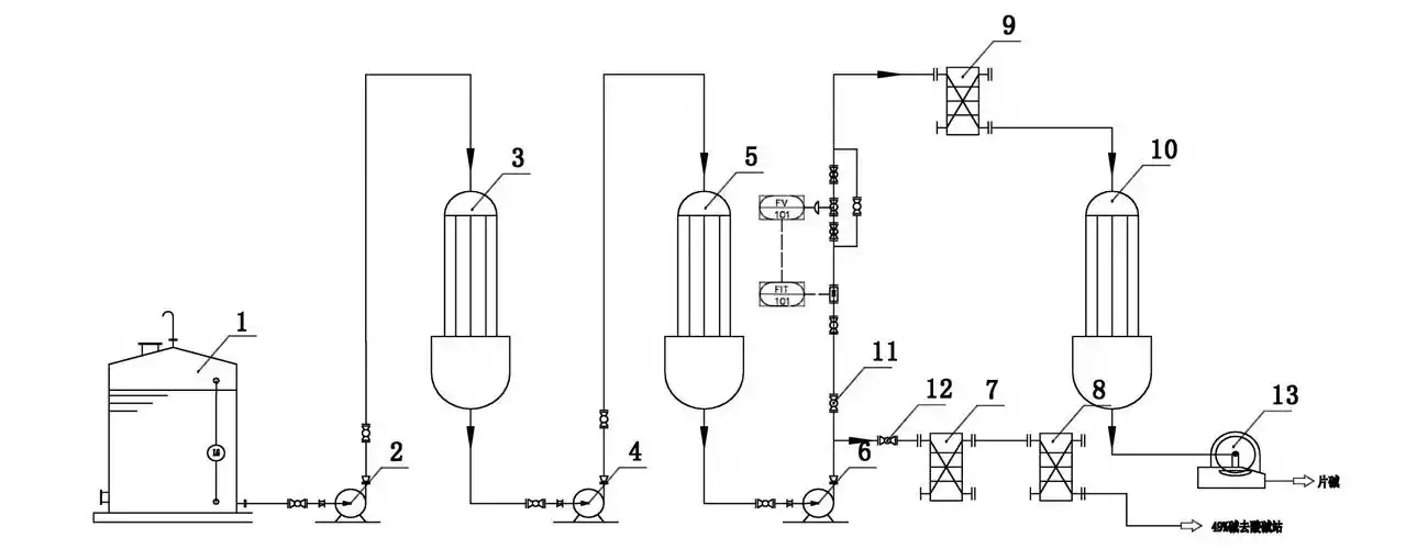 片碱和49%液碱同时生产的改造方案与效果,化工论文_学术堂