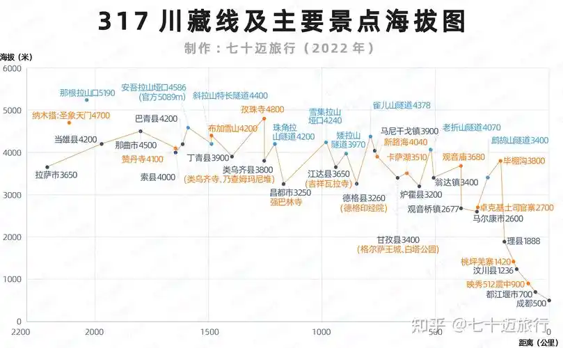 川藏线317和318怎么选有什么区别